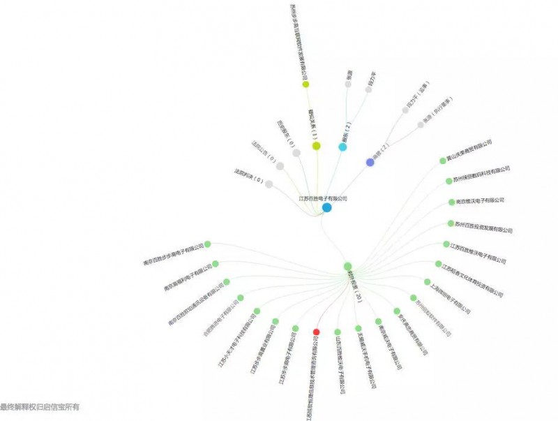 步步高可能也要做無(wú)人機(jī)了，能否再造下一個(gè)OPPO、vivo？