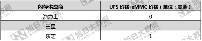 華為閃存門背后 是向國內(nèi)手機品牌敲一記警鐘