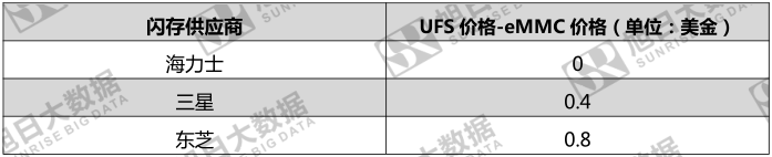華為閃存門背后 是向國內(nèi)手機品牌敲一記警鐘
