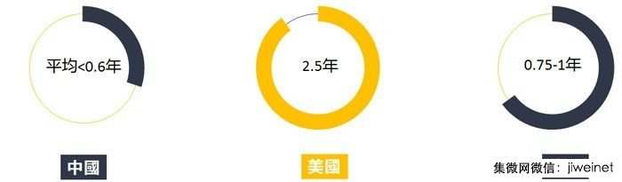 中興通訊:NPE專利戰(zhàn)場將從歐美轉(zhuǎn)向大陸