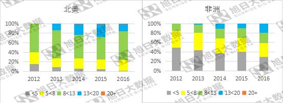 全球市場(chǎng)手機(jī)攝像頭市場(chǎng)結(jié)構(gòu)剖析：攝像頭量變轉(zhuǎn)質(zhì)變