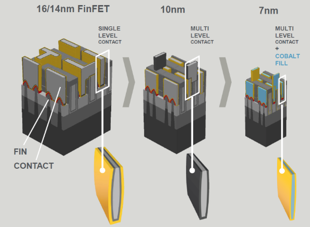 臺積電開始測試7納米芯片，或用于iPhone 9