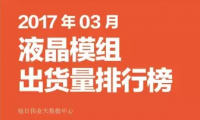 2017年03月液晶模組出貨量排行榜