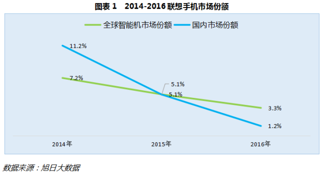 傳聯(lián)想擬600億私有化 楊元慶退居二線劉軍成CEO