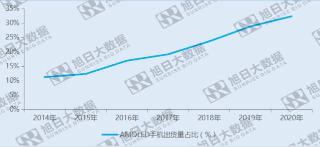 面板產(chǎn)能過(guò)剩,智能科技將這句話徹底變成偽命題