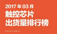 2017年03月觸控芯片出貨量排行榜