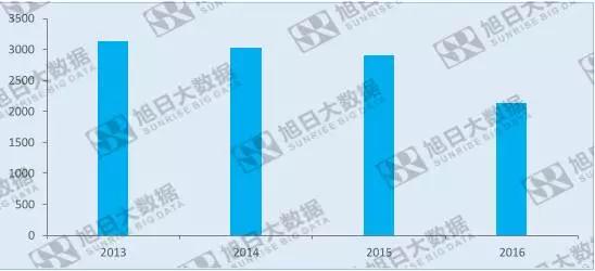 歐菲光收購(gòu)TPK，這并非不可能