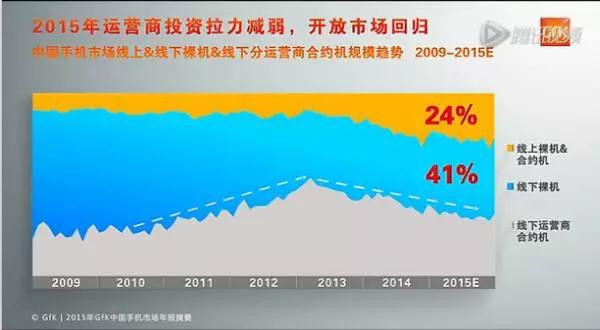 OPPO之痛，vivo之殤