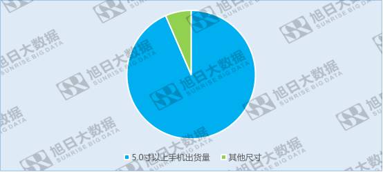全面屏趨勢(shì)確立，前置攝像頭該如何安置?