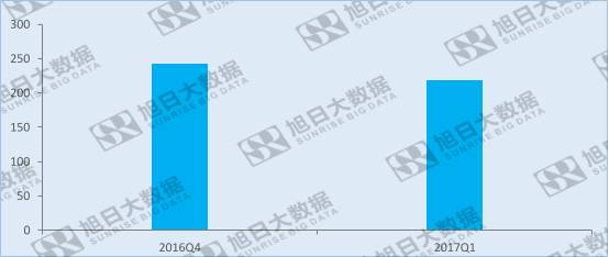 全面屏趨勢(shì)確立，前置攝像頭該如何安置?