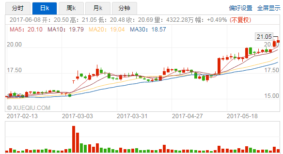 遭美國(guó)商務(wù)部8.92億美金重罰,中興股價(jià)屢創(chuàng)新高
