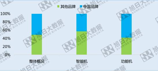 中國手機(jī)品牌崛起之系列五&mdash;&mdash;份額最大的異域市場:非洲