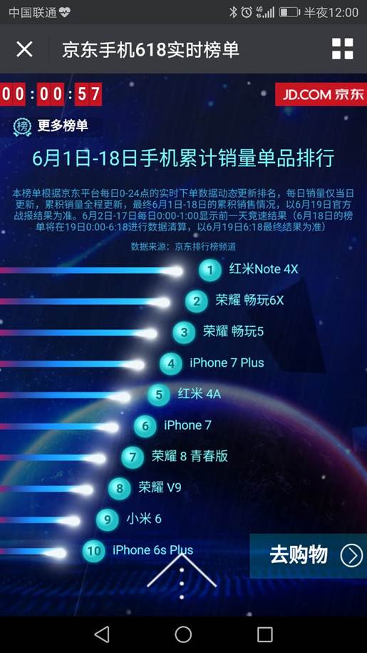 618電商大促 互聯(lián)網(wǎng)手機(jī)能打一場(chǎng)翻身仗嗎？