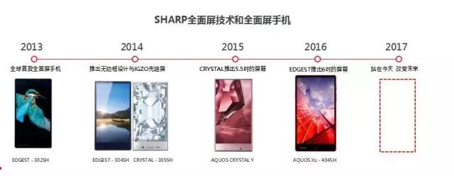 夏普羅忠生:全面屏——5G來臨前最大的風(fēng)口