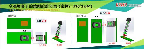 今國光學(xué):手機(jī)全面屏下的鏡頭解決方案