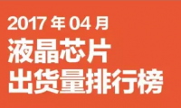 2017年04月液晶芯片出貨量排行榜