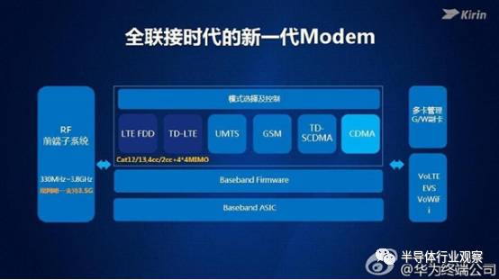 華為正在研制5G基帶，直追高通和Intel