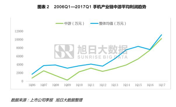 手機(jī)產(chǎn)業(yè)鏈