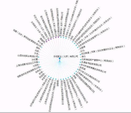 樂視的葬禮上 那些可能&ldquo;陪葬&rdquo;的機(jī)構(gòu)與大戶 