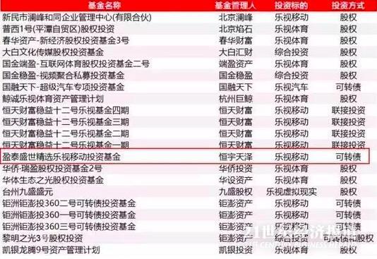 賈躍亭四面楚歌 諾亞控股、恒宇天澤要求退出投資