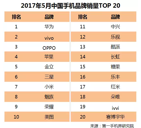 智能手機贏在線下？逃不出的機海戰(zhàn)術(shù)