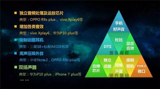 中國移動2017年終端質(zhì)量報告和終端產(chǎn)品白皮書