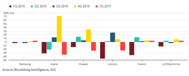 小米提出大膽計(jì)劃，可能再次展開融資