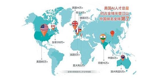 中國人工智能人才缺口超500萬 供求比例僅為1:10