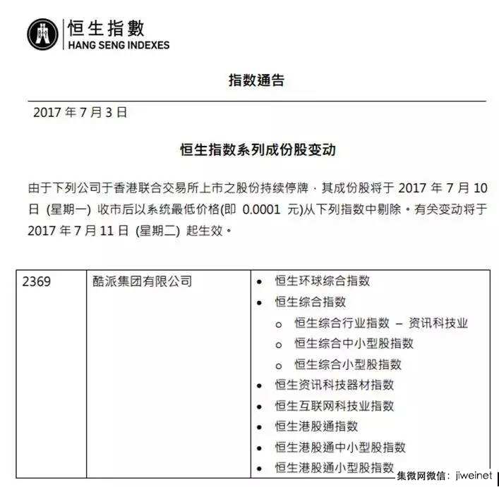 酷派集團估值被基金猛砍85% 僅剩0.11港元