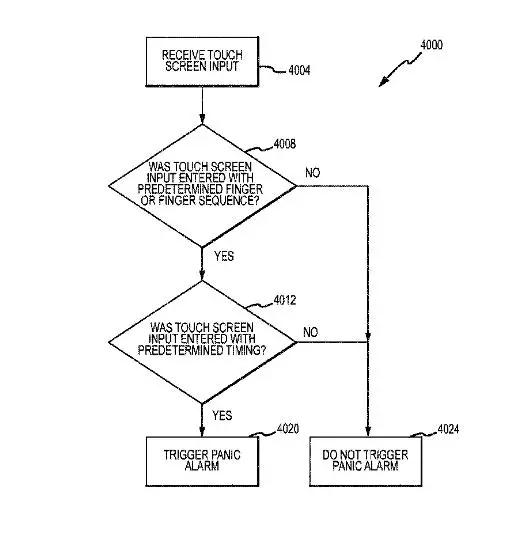 蘋果新專利:通過指紋識別悄悄報(bào)警
