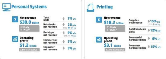 痛失全球PC第一：聯(lián)想徹底不行了？
