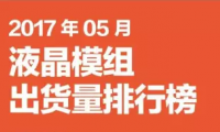 2017年05月液晶模組出貨量排行榜