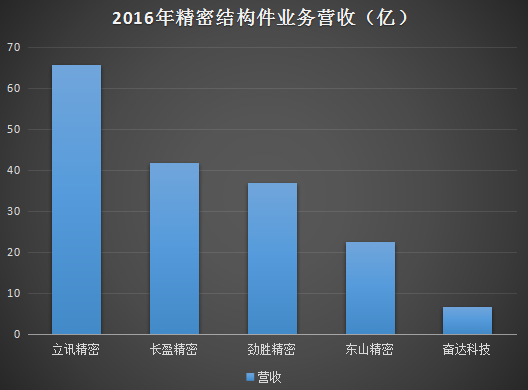 一年半股價(jià)暴跌60%多 奮達(dá)科技為何連續(xù)呼吁增持？
