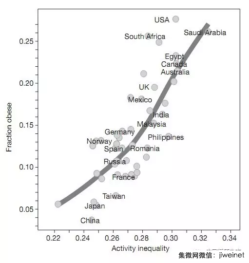 手機(jī)全球走路地圖公布：中國(guó)奪冠  新動(dòng)態(tài)