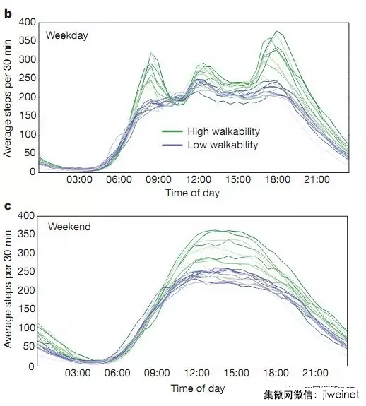 手機(jī)全球走路地圖公布：中國(guó)奪冠  新動(dòng)態(tài)