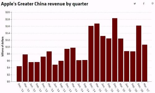 蘋果中國女高管走馬上任！有人說看到了&ldquo;董明珠&rdquo;的影子