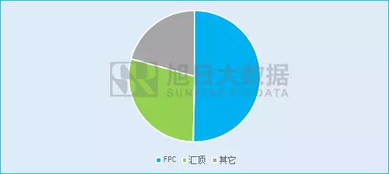 指紋芯片市場波濤洶涌，二三線廠商如何乘風破浪