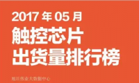 2017年05月觸控芯片出貨量排行榜