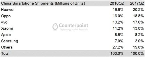 碾壓蘋果？新華網(wǎng)：外國人稱中國手機(jī)好到難以置信
