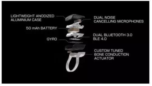 手指打電話試沒試過？智能戒指ORII做到了
