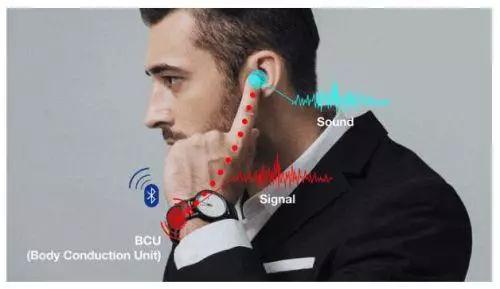 手指打電話試沒試過？智能戒指ORII做到了