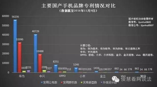 不甘心賠華為8050萬元，三星告了專利復(fù)審委員會