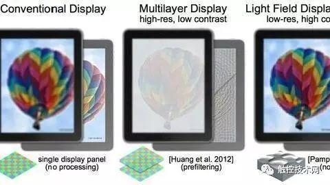 蘋果這次瞄準(zhǔn)了眼睛，顯示屏能夠矯正視力？
