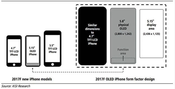 iPhone 8竟然被iOS開發(fā)部門泄露了