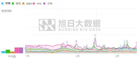 從出貨量、百度指數(shù)看一季度國內(nèi)市場TOP 5品牌表現(xiàn)