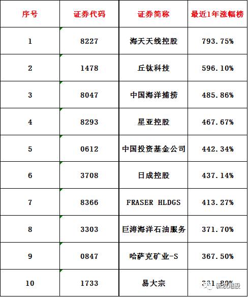 一年漲5.8倍，丘鈦科技是如何做到的？