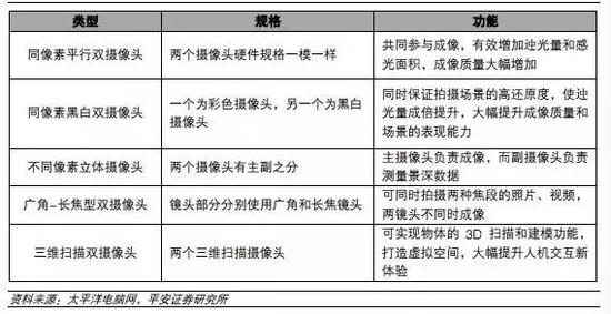 蘋果最新諜報透露重要信息 舜宇光學等或迎最佳時機