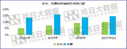 華為PK蘋(píng)果，底氣到底來(lái)于哪里？