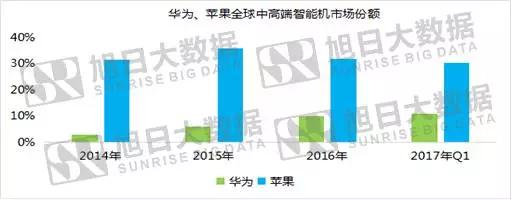 華為PK蘋(píng)果，底氣到底來(lái)于哪里？