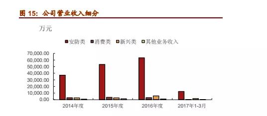 大陸鏡頭廠商的又一大突破:聯(lián)合光電成功上市